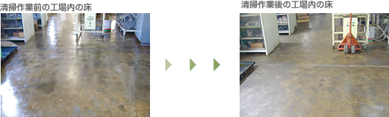 水溶性バイオ（YR） 清掃作業前／作業後の床